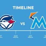 Toronto Blue Jays vs Miami Marlins Timeline