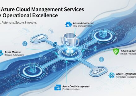 How Azure Cloud Management Services Drive Operational Excellence