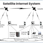 Satellite Internet in UAE
