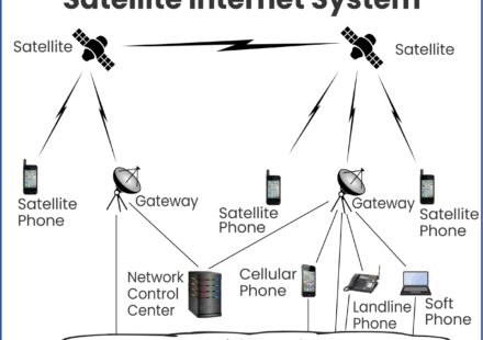 Satellite Internet in UAE