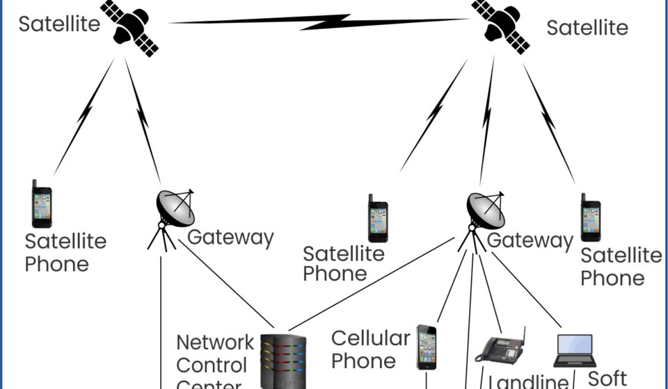 Satellite Internet in UAE