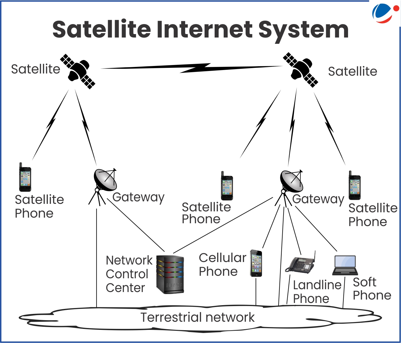 What Is Satellite Internet in UAE and How Does It Work?