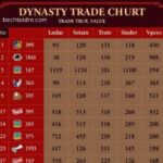 dynasty trade value chart