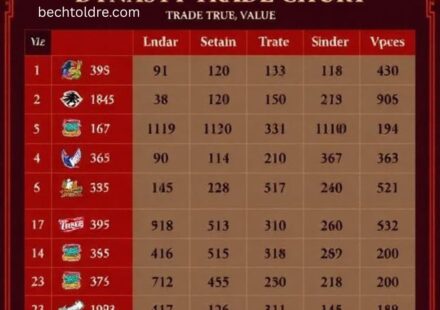 dynasty trade value chart