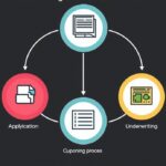 Loan Origination Solutions