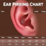 Ear Piercing Chart